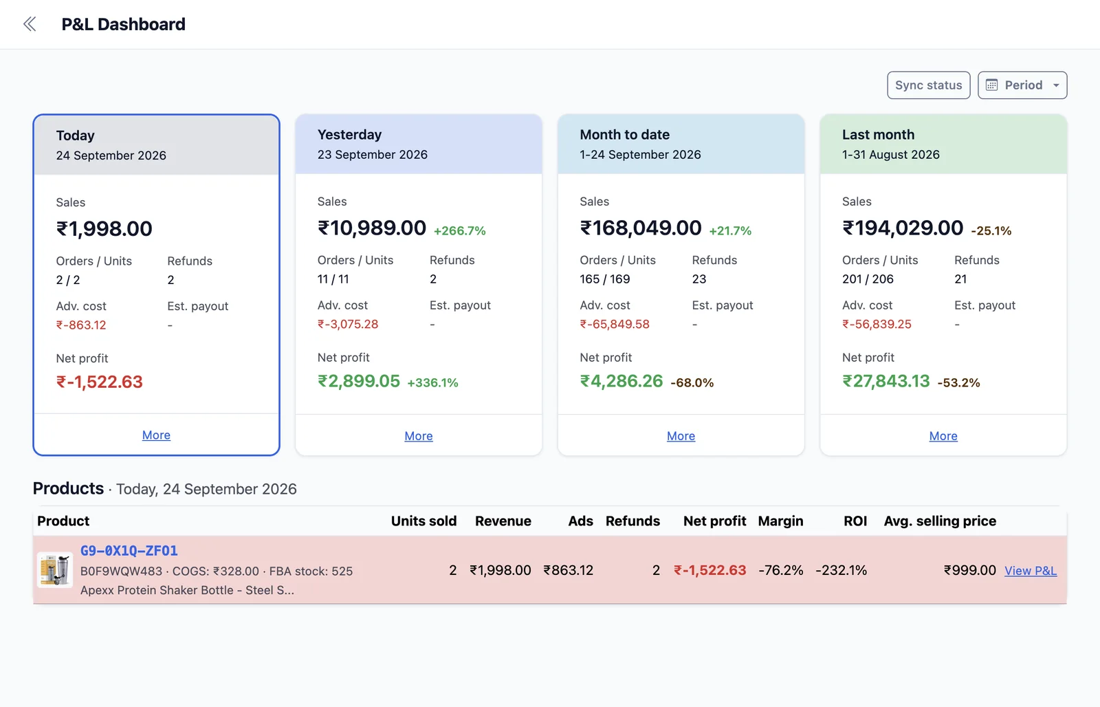 EcomDune P&L dashboard showing real Amazon net profit per SKU after fees, refunds and ad spend